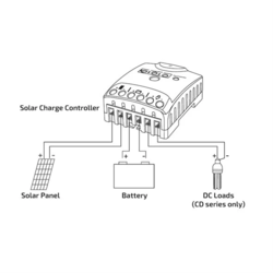 Solární regulátor PWM GETI GSR010 12-24V/10A