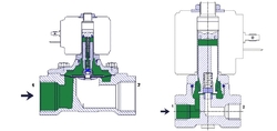 Fsa elektromagnetický ventil G1/2 0-6bar 12V DC NC