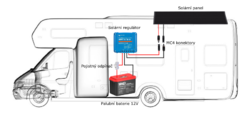 Solární sestava 360Wp pro karavan