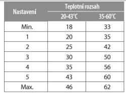 Termostatický směšovací ventil G1 35 - 60 ºC