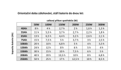 Záložní zdroj WPU 800W pro čerpadla s gelovou baterií 100Ah