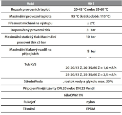 Termostatický směšovací ventil G1 35 - 60 ºC