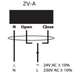 LUFBERG servopohon pro ZV2 a ZV3 230V AC ZV-A230