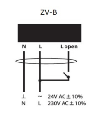 LUFBERG ZV-B230 pohon pro ventily ZV2 a ZV3 230V AC